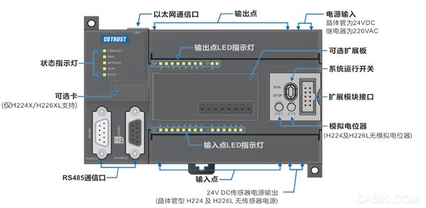 PLC，CTH200控制器，合信技术
