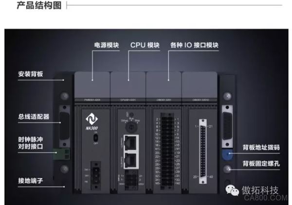 PLC,南大傲拓