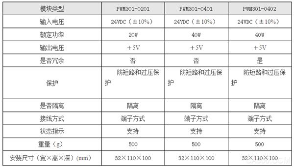 PLC,南大傲拓