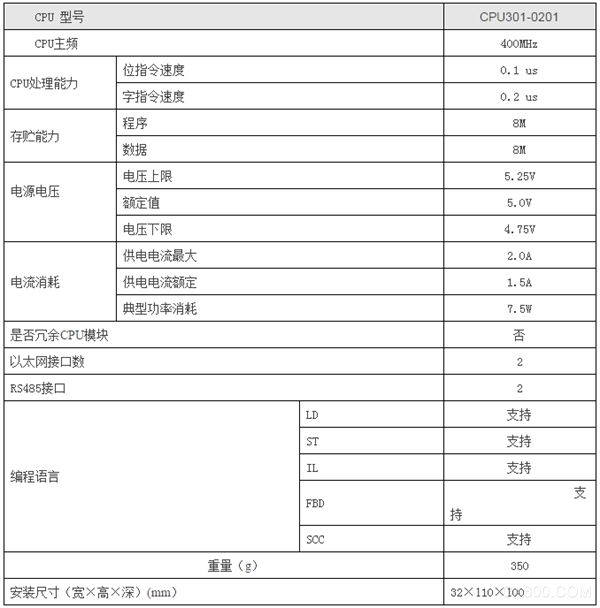 PLC,南大傲拓