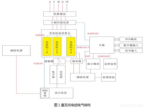 直流充电桩电源应用方案