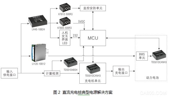 直流充电桩电源应用方案