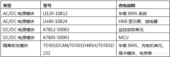 直流充电桩电源应用方案