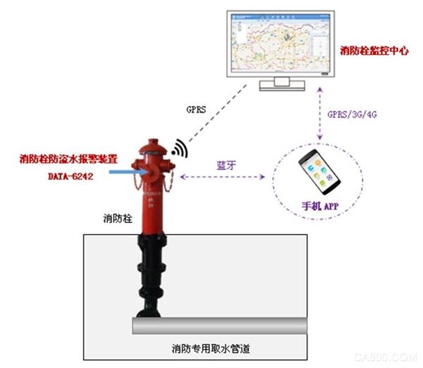 智能消防栓监控系统,智能消防栓在线监测系统