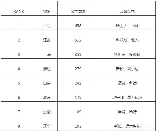 机器人 自动化