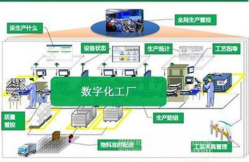 发动机 mes系统