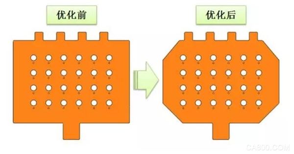 上海鹰峰电子 叠层母排极板的优化设计 仿真验证