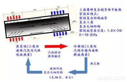 鹰峰电子科技 电力电子无源器件 叠层母排 水冷散热器