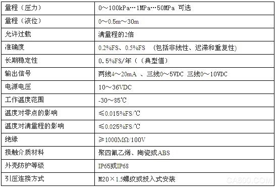 耐腐蚀压力变送器技术参数