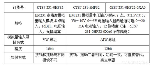 光耦隔离 兼容西门子S7-200CPU 替换西门子