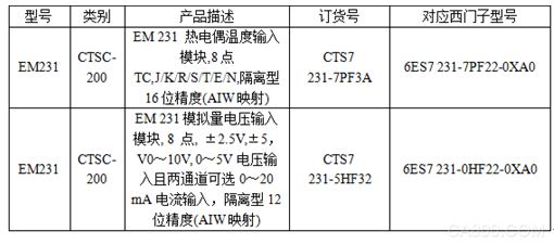 光耦隔离 兼容西门子S7-200CPU 替换西门子