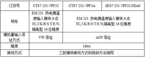 光耦隔离 兼容西门子S7-200CPU 替换西门子