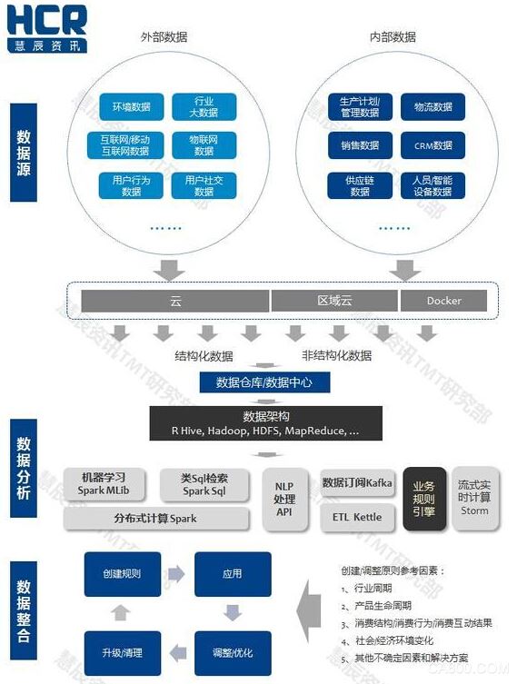 智能制造 工业4.0