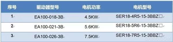 通用型伺服驱动器 正弦电气 交流伺服单元 电机控制