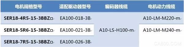 通用型伺服驱动器 正弦电气 交流伺服单元 电机控制