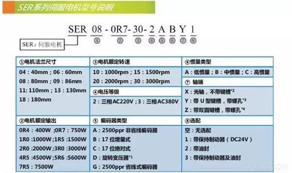 通用型伺服驱动器 正弦电气 交流伺服单元 电机控制