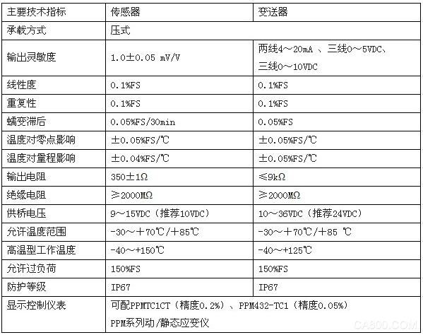 测力传感器