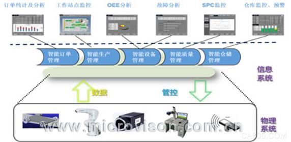 工业4.0生产管理信息系统
