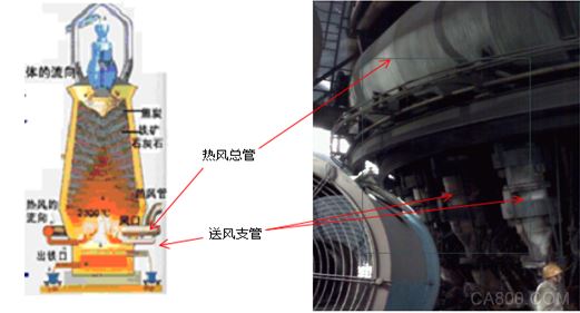 炼铁高炉送风支管 高炉 热风管道系统 福禄克
