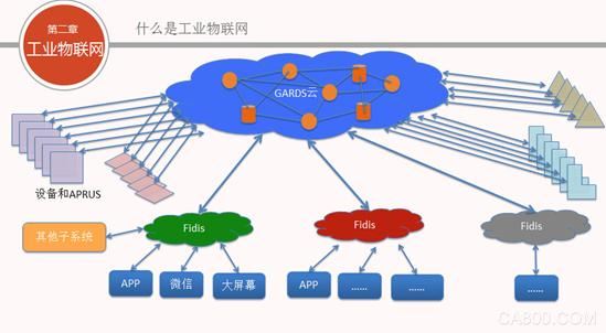 聚焦 塑料 智慧工厂