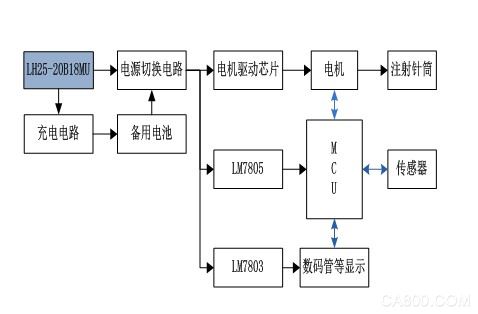 医疗器械 高可靠性 金升阳 开关电源 医疗认证