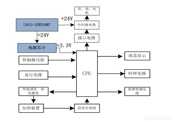 医疗器械 高可靠性 金升阳 开关电源 医疗认证