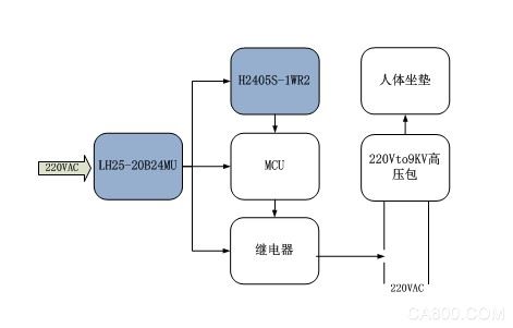 医疗器械 高可靠性 金升阳 开关电源 医疗认证