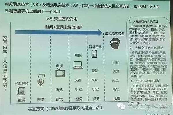 VR 传感器 医学 定位