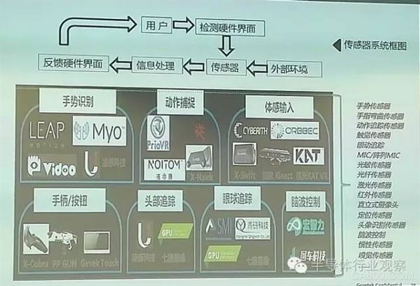 VR 传感器 医学 定位