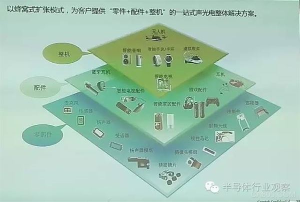 VR 传感器 医学 定位