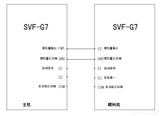 建材行业 深川SVF-G7系列变频器在雷蒙磨制粉机上的应用