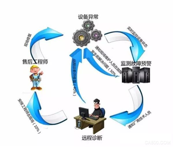 数网星大数据采集 应用管理平台 做好企业的设备管理