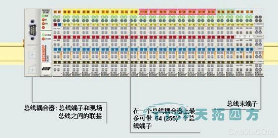 天拓四方 快速布线端子板 在接线模式