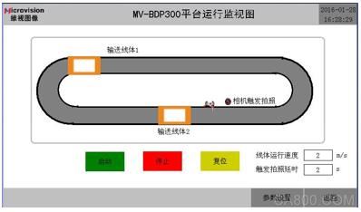 平台运行监视图