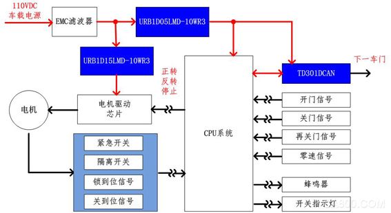 铁路机车行业标准对隔离电源 金升阳 铁路电源