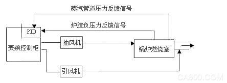 珠峰电气 工业锅炉控制系统应用  电机导线