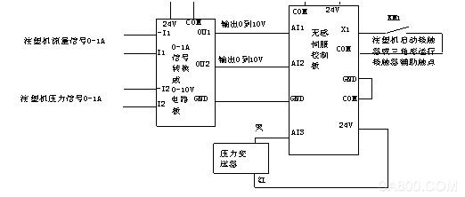 6810S注塑专用异步伺服 注塑机节能改造中的应用