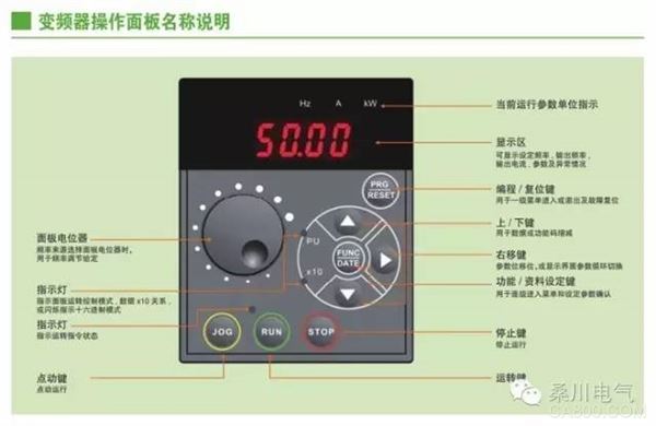 三碁电气 S3100系列多功能矢量型变频器