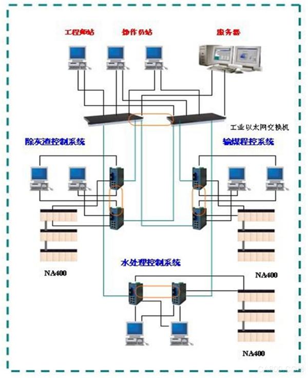 奥越信国产兼容西门子PLC 火电厂辅助系统