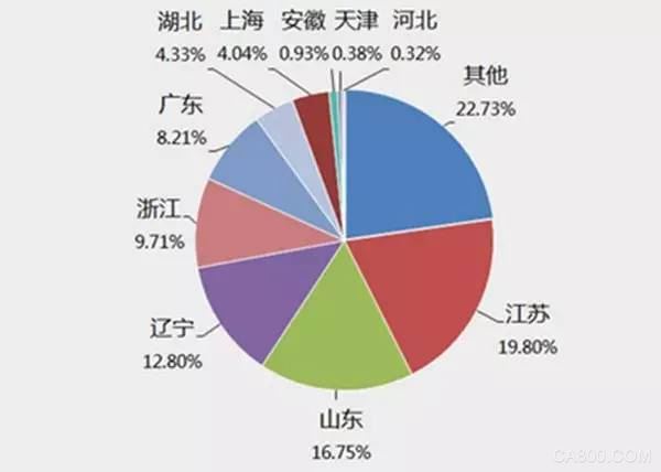 数控机床 制造装备