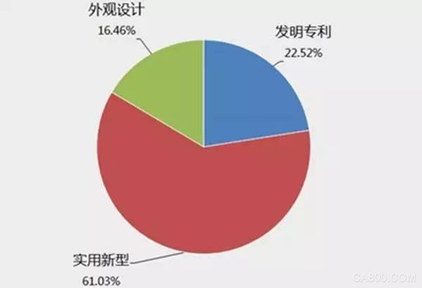 数控机床 制造装备