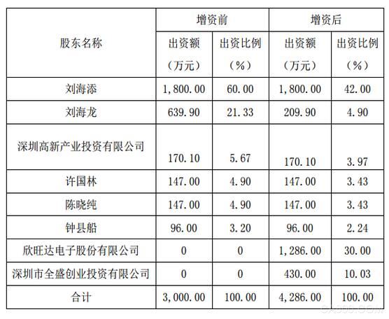 欣旺达 自动化