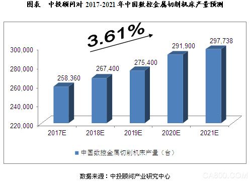 智能制造 工業(yè)融合