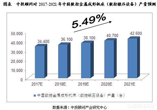 智能制造 工業(yè)融合