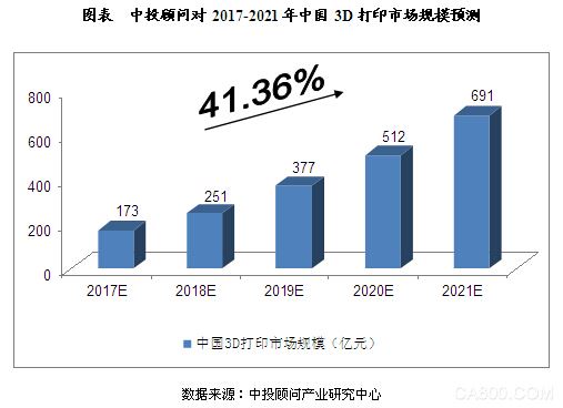 智能制造 工業(yè)融合