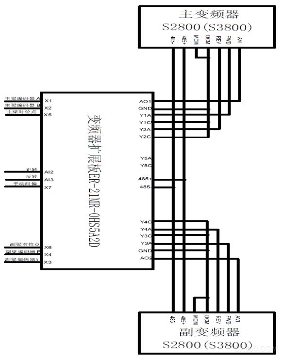 SANCH 变频器S2800 扩展板在双轴位移同步的应用