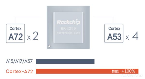 瑞芯微RK3399开发板--Firefly-RK3399深度评测