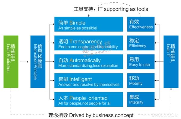 MES系统