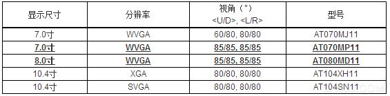 机床 ,TFT液晶模块,三菱电机