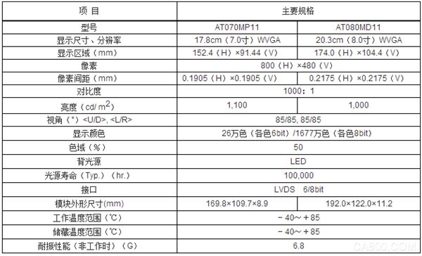 机床 ,TFT液晶模块,三菱电机